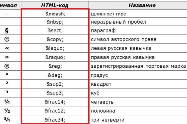 Кракен даркнет что известно